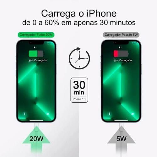 Carregador Turbo iPhone 20W Tipo - C PD Carregamento Rápido e Seguro com Cabo Lightning - F7X Shop